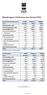 Månadsrapport GSAB-koncernen februari 2018