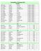 Resultatlista Fröviloppet 2013 Knattar
