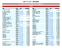 K&N エアフィルター価格 適合表 リプレイスメントエアフィルター ( 純正エアエレメント交換タイプ ) HONDA 車種 年式 品番 価格 ( 税抜 ) 車種 年式 品番 価格 ( 税抜 ) CTX700/N 14-17