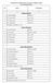 MM Institute of Medical Sciences & Research, Mullana-Ambala List of Faculty Members. S.N. Name Designation