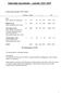 Södertälje Sportklubb statistik